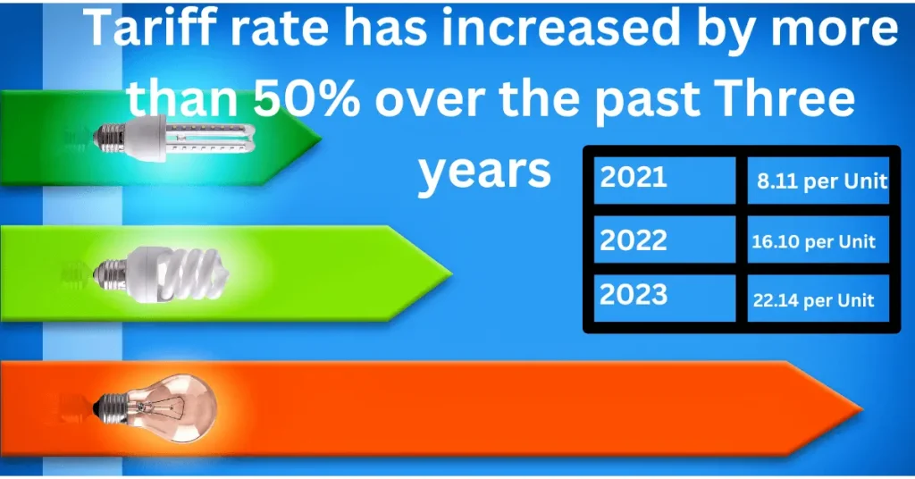 What Is the New Tariff for Electricity? Complete Guide to Updated Electricity Rates